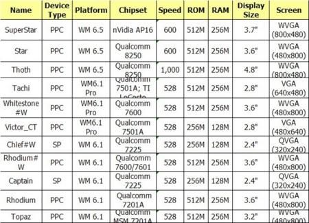 htc-2009