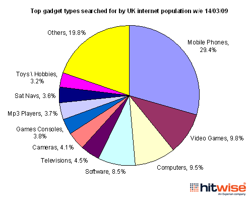 market-share-hitwise