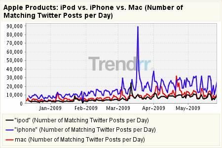 apple-products-ipod-v-iphone-v-mac