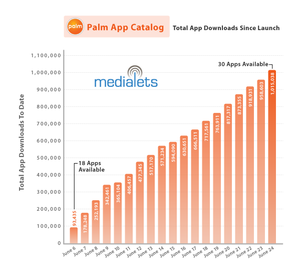 palm-app-catalog-1million
