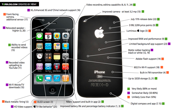 wwdc-2009-iphone-rumor-roundup