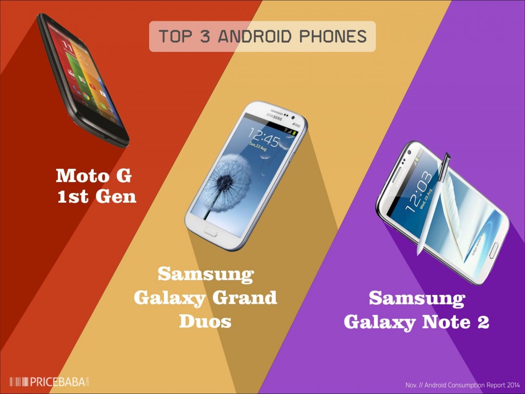 Android Report 2014 Top 3 Phones