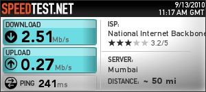 BSNL 3G Dongle Speed result