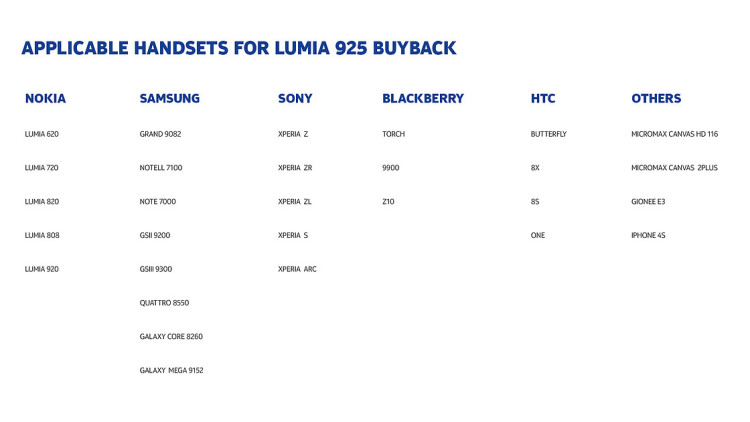 Lumia 925 Smart Upgrade