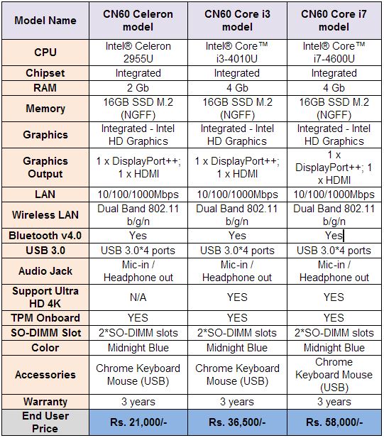 Asus Chromebox specifications