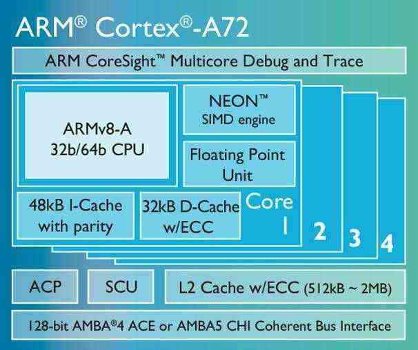 ARM_Cortex_A72