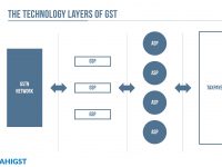 The Technology Backbone of GST in India