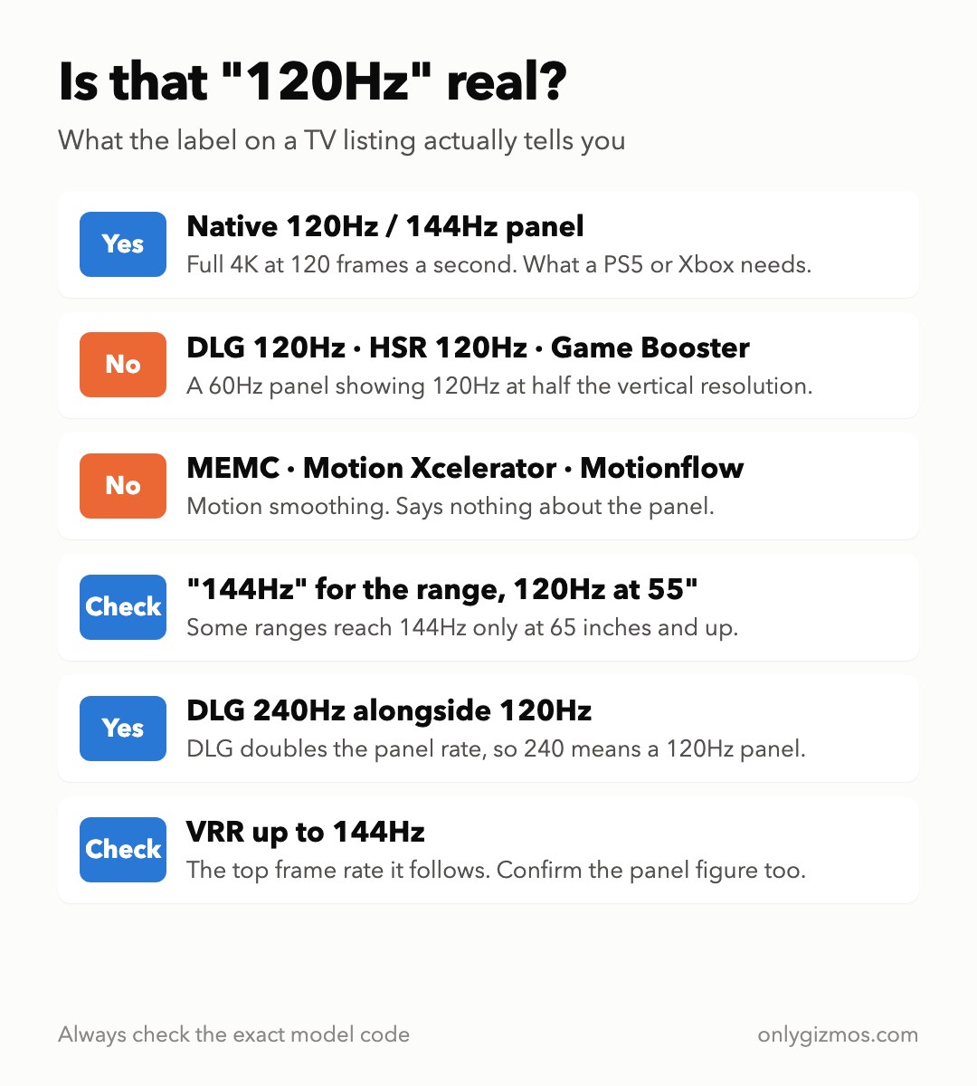 Decoder card: which 120Hz labels mean a native 120Hz panel and which mean a 60Hz panel