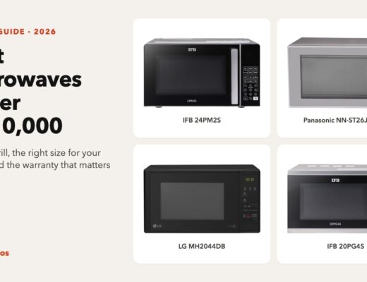 Top Microwaves under Rs 10000 in India (2026)
